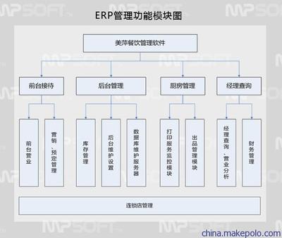 河池市餐饮管理系统的数字化变革 电子菜谱软件引领新时尚
